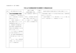 H24都市計画課執行目標（達成状況）