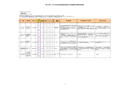 前年度評価及び進捗状況