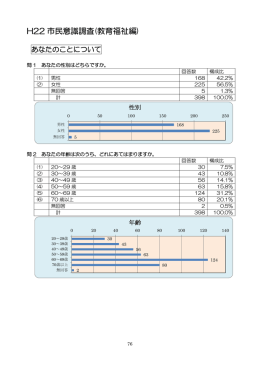 H22 市民意識調査(教育福祉編)