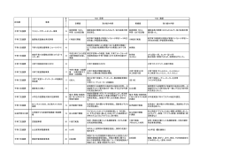 目標値 取り組み内容 実績値 取り組み内容 子育て支援課 ファミリー
