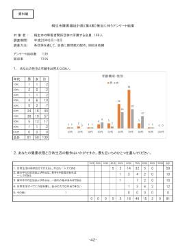 2．あなたの健康状態と日常生活の動作はいかがですか。最も