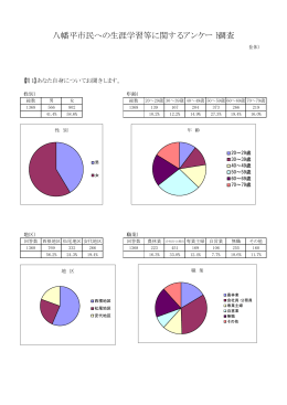 八幡平市民への生涯学習等に関するアンケート調査