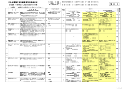 資 料 1 - 中央区役所