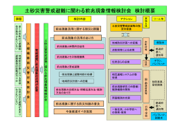 土砂災害警戒避難に関わる前兆現象情報検討会 検討概要