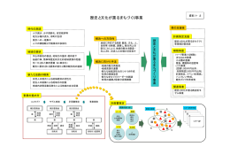 資料1－2（コンセプト）