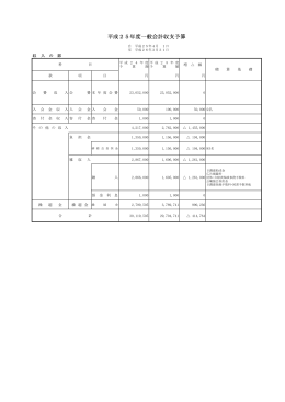 平成25年度一般会計収支予算