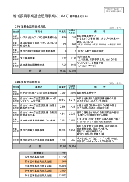 地域振興事業基金活用事業について（持寄基金充当分）