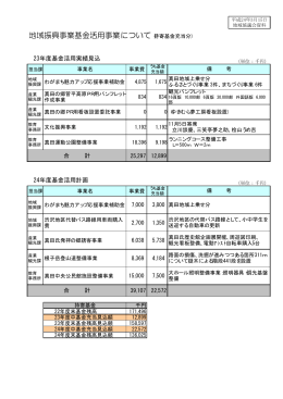 資料1（PDF：11KB）