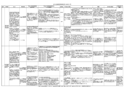 平成21年度事業進捗状況