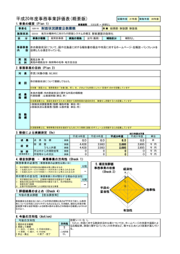 財政状況調査公表業務 [107KB pdfファイル]