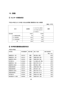 10．財政 - 帯広畜産大学