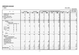 経費節減等の財政効果（PDF：84KB）