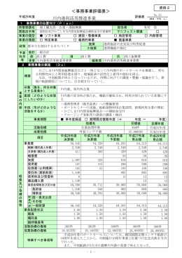川内港利活用推進事業【企業・港振興課】(PDF文書)