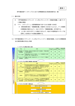 情報提供及び意見収集方法（案）（PDF：143KB）