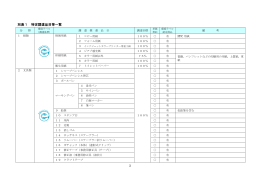 別表1 特定調達品目等一覧(PDF文書)