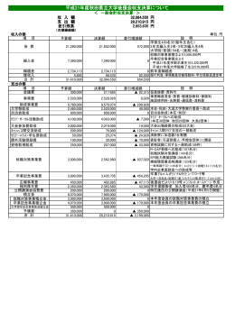 平成21年度秋田県立大学後援会収支決算 年度秋田県立大学後援会