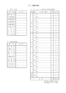 ［7］校務分掌