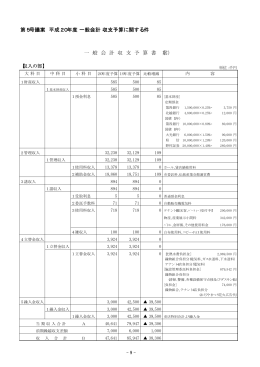 第5号議案 平成20年度 一般会計 収支予算に関する件 一 般 会 計 収 支