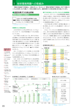 1 地球環境問題への取組み