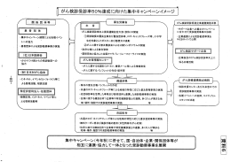 がん検診受診率50%達成に向けた集中キャンタ」ンイメージ ー