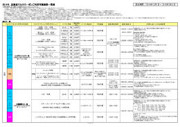 2014年 北海道マルチクーポンご利用可能施設一覧表 利用