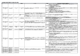3年次調査 市の役割