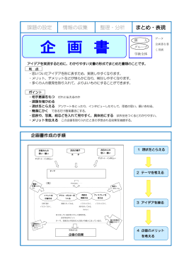 課題の設定 情報の収集 整理・分析 まとめ・表現