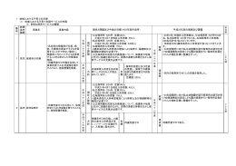 平成22年度