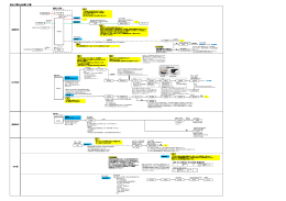 乾山に関わる伝書・文書