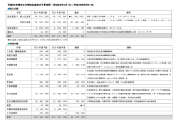 収入の部 支出の部 - 立正大学 立正大学校友会