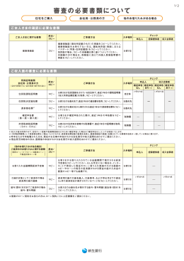 審査の必要書類について