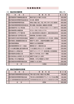 （単位：円） （2） 福祉団体臨時特別事業 （1） 福祉団体活動事業