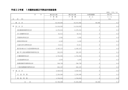 平成22年度 1月臨時会補正予算会計別総括表