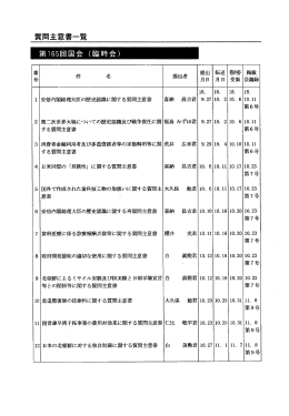 第165回国会（臨時会）