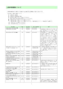 上場申請書類について - 日本取引所グループ