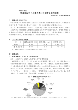 県産認証材「三重の木」に関する意向調査