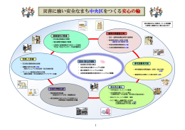 災害に強い安全なまち中央区をつくる安心の輪（PDF：698KB）