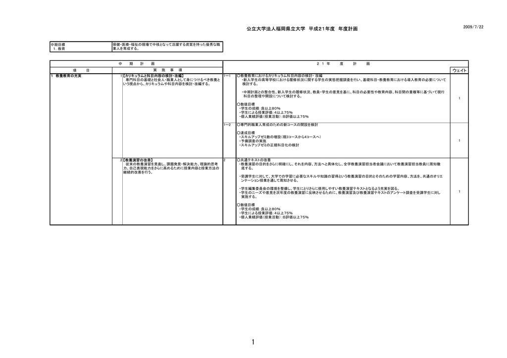 公立大学法人福岡県立大学 平成21年度 年度計画