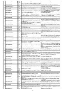 アンケート結果（記述欄） - 国土交通省 中国地方整備局