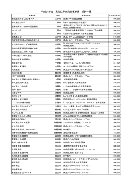 平成24年度 県北沿岸元気回復事業 県北沿岸元気回復事業 県北