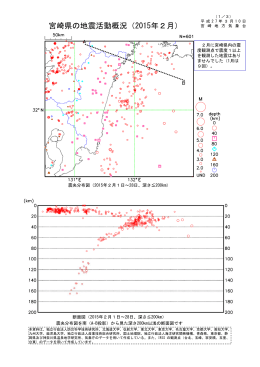 宮崎県の地震活動概況（2015年2月）