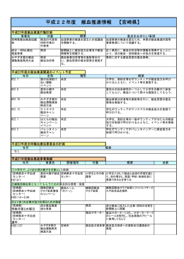 平成22年度 献血推進情報 【宮崎県】