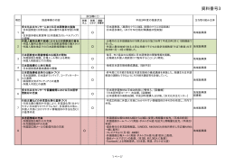 （資料3）平成24年度の進捗状況