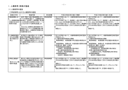 議題第3号 別添資料1(3)