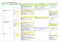 H22公開事業診断の見直し方針 (ファイル名