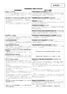 部会委員意見と取組みの対応状況 [PDFファイル／294KB]