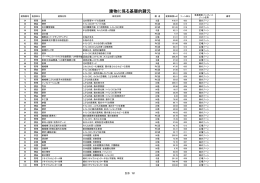 建物に係る基礎的諸元