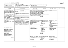 重点的に取り組む主な経営課題