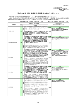 「平成25年度 学校関係者評価結果報告書」の公表