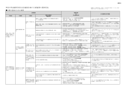 神奈川県高齢者居住安定確保計画の主要施策の進捗状況
